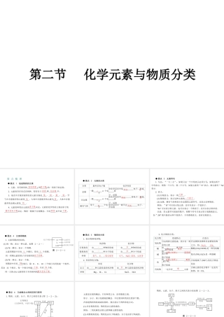（广东专用）2015年中考化学参考复习 第二部分 第二节 化学元素与物质分类课件