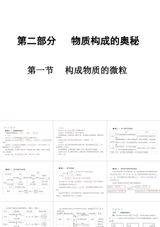 （广东专用）2015年中考化学参考复习 第二部分 第一节 构成物质的微粒课件