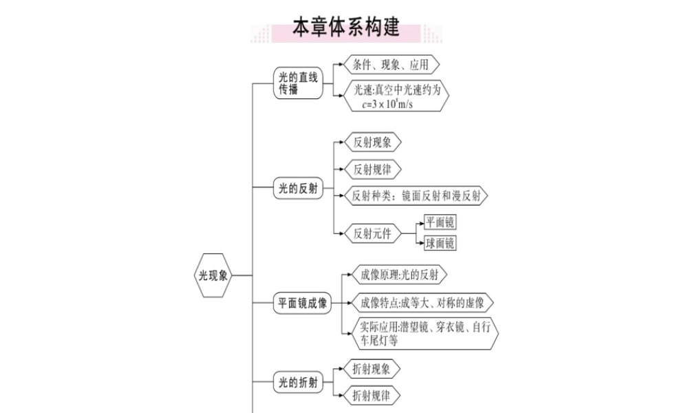 （广东专用）八年级物理上册 第四章 光现象小结与复习习题课件 （新版）新人教版-（新版）新人教版初中八年级上册物理课件
