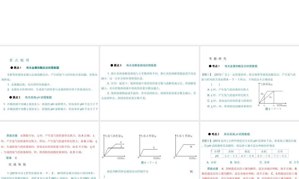 （广东专用）2015年中考化学参考复习 第六部分 专题七 微观示意图与图象题分析课件