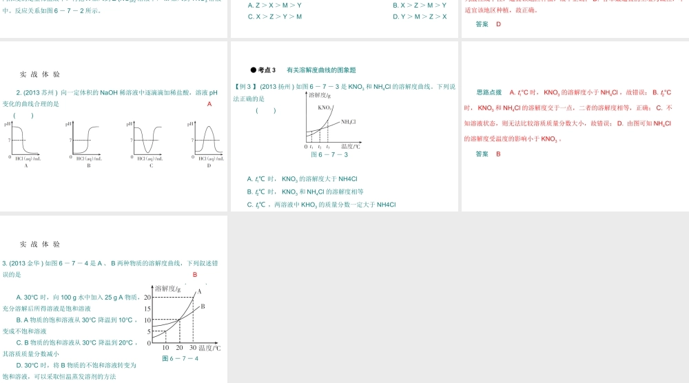 （广东专用）2015年中考化学参考复习 第六部分 专题七 微观示意图与图象题分析课件