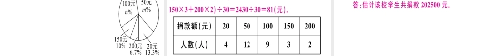（广东专版）秋八年级数学上册 第六章《数据的分析》章末复习习题讲评课件 （新版）北师大版-（新版）北师大版初中八年级上册数学课件