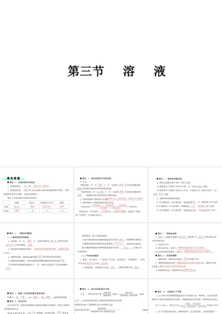 （广东专用）2015年中考化学参考复习 第一部分 第三节 溶液课件