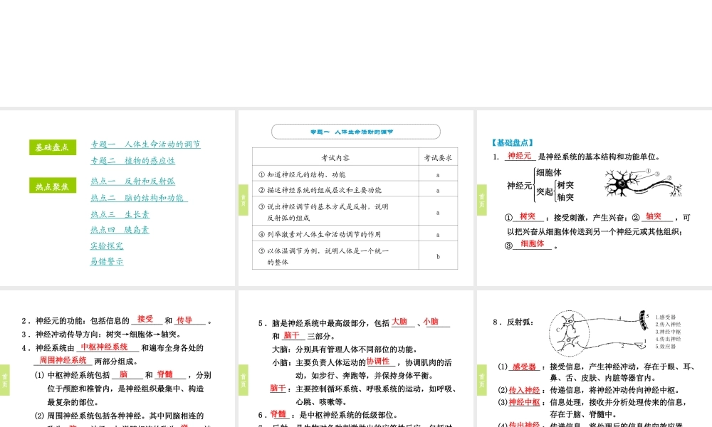 （小复习）浙江省2014年中考科学专题复习 第7课 神经和激素的调节课件