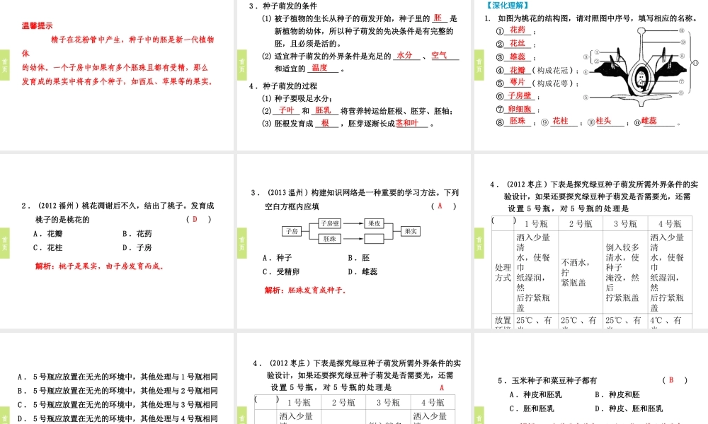 （小复习）浙江省2014年中考科学专题复习 第8课 植物的生殖与发育课件
