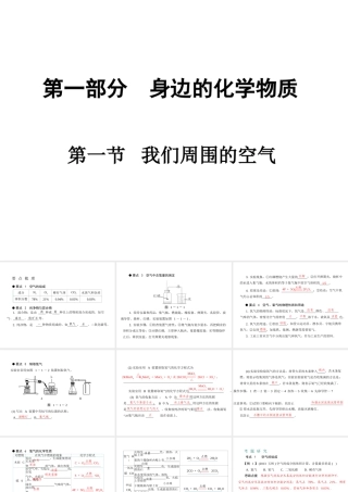 （广东专用）2015年中考化学参考复习 第一部分 第一节 我们周围的空气课件