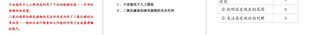 （小复习）浙江省2014年中考科学专题复习 第33课 空气二课件