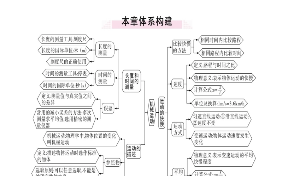 （广东专用）八年级物理上册 第一章 机械运动小结与复习习题课件 （新版）新人教版-（新版）新人教版初中八年级上册物理课件
