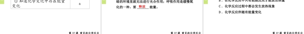 （小复习）浙江省2014年中考科学专题复习 第37课 常见的化学反应课件