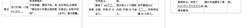 （广东专用）中考历史高分突破复习 第二部分 中国近代史 第七单元 人民解放战争的胜利（讲义）课件-人教版初中九年级全册历史课件