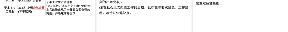 （广东专用）中考历史高分突破复习 第三部分 中国现代史 第二单元 社会主义制度的建立与社会主义建设的探索（讲义）课件-人教版初中九年级全册历史课件