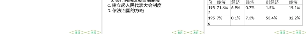 （广东专用）中考历史高分突破复习 第三部分 中国现代史 第一单元 中华人民共和国的成立和巩固 第二单元 社会主义制度的建立与社会主义建设的探索（提升练）课件-人教版初中九年级全册历史课件