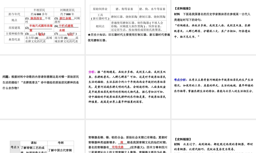 （广东专用）中考历史高分突破复习 第一部分 中国古代史 第一单元 史前时期、夏商周时期（讲义）课件-人教版初中九年级全册历史课件