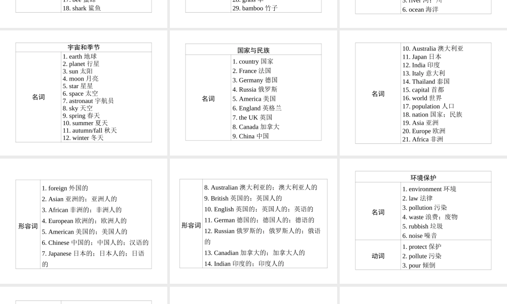 （广东专用）中考英语总复习 第3部分 话题专项突破 第18节 自然课件 人教新目标版-人教新目标版初中九年级全册英语课件