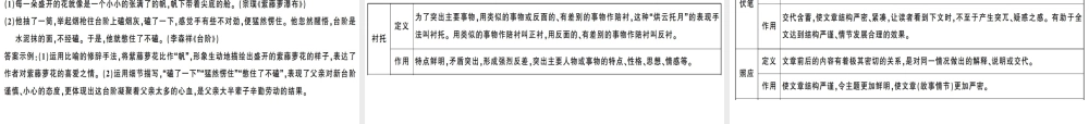 （广东专版）春七年级语文下册 文学类文本阅读指导习题课件 新人教版-新人教版初中七年级下册语文课件