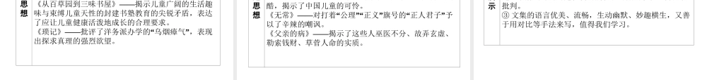 （广东专用）中考语文高分突破 第四部分 名著阅读 第5部 朝花夕拾课件-人教版初中九年级全册语文课件