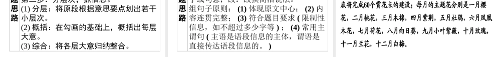 （广东专用）中考语文高分突破 第一部分 基础 第五节 仿写句子、压缩语段课件-人教版初中九年级全册语文课件