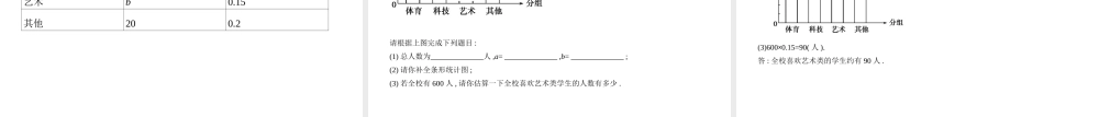 （广东专版）中考数学一轮复习 专题7 统计与概率 7.1 统计（试卷部分）课件-人教版初中九年级全册数学课件
