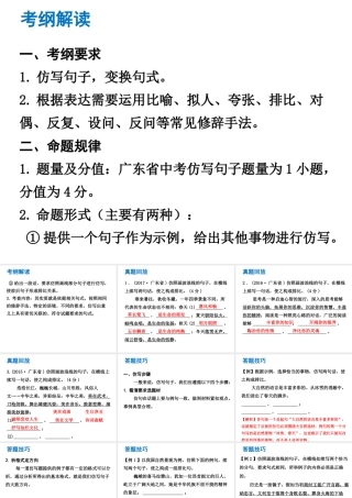 （广东专版）中考语文总复习 中考解读 基础与运用 第五章 句子仿写课件-人教版初中九年级全册语文课件