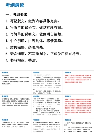 （广东专版）中考语文总复习 中考解读 写作提升课件-人教版初中九年级全册语文课件