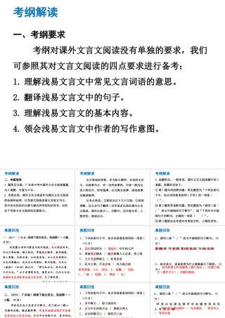 （广东专版）中考语文总复习 中考解读 阅读理解 第一章 文言文阅读 第二节 课外文言文阅读课件-人教版初中九年级全册语文课件