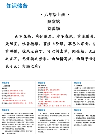 （广东专版）中考语文总复习 中考解读 阅读理解 第一章 文言文阅读 第一节 课内文言文阅读 八上 陋室铭课件-人教版初中九年级全册语文课件