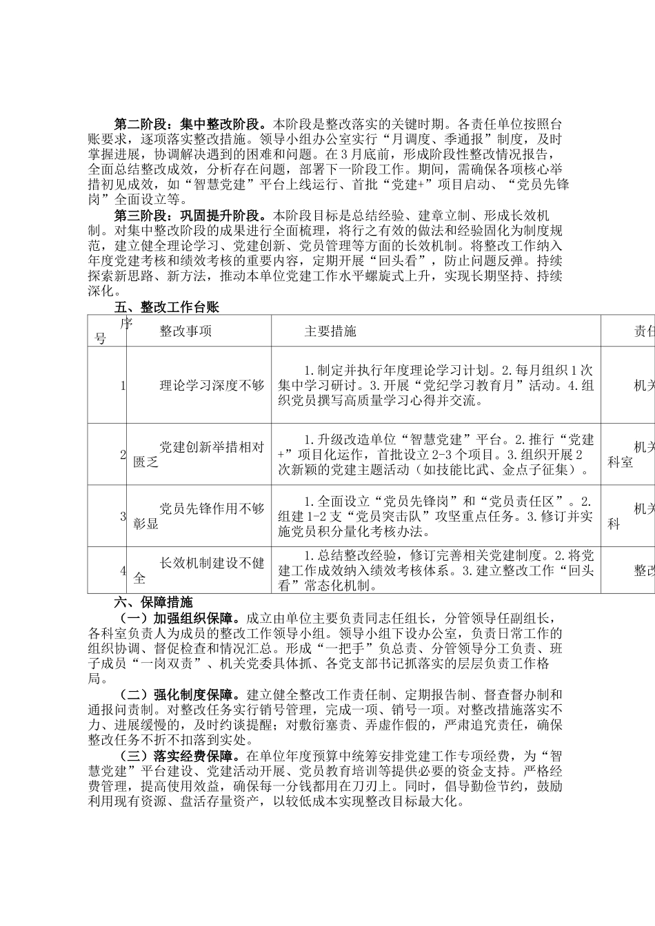 发改委党建述职问题整改方案及台账_第3页