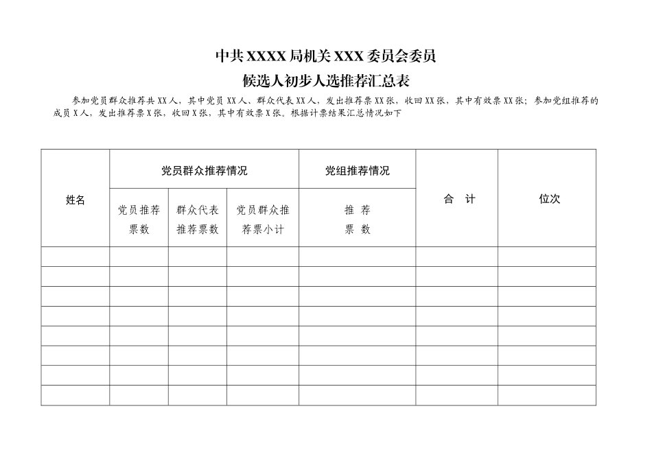2.5中共XX局机关XXX委员会委员候选人初步人选推荐汇总表【更多材料关注抖音：资深秘书】_第1页