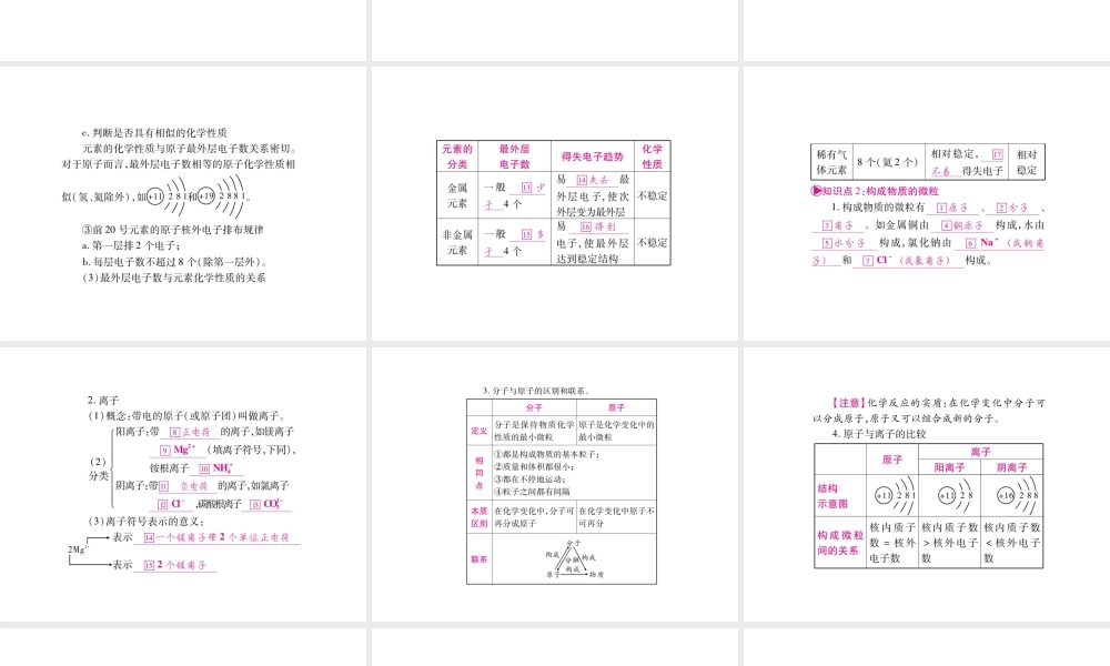 （广西专版）春中考化学 第2部分 物质构成的奥秘课件 鲁教版-鲁教版初中九年级全册化学课件
