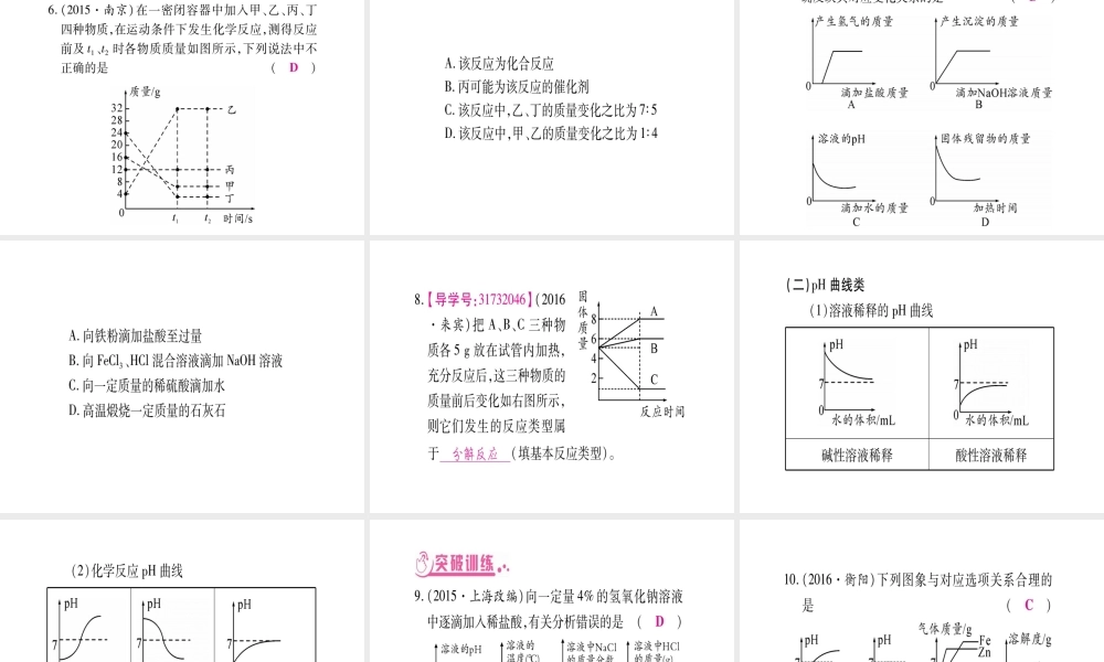 （广西专版）春中考化学 专题3 图示、图象、图表题课件 科粤版-人教版初中九年级全册化学课件