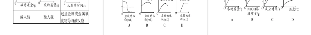 （广西专版）春中考化学 专题3 图示、图象、图表题课件 科粤版-人教版初中九年级全册化学课件