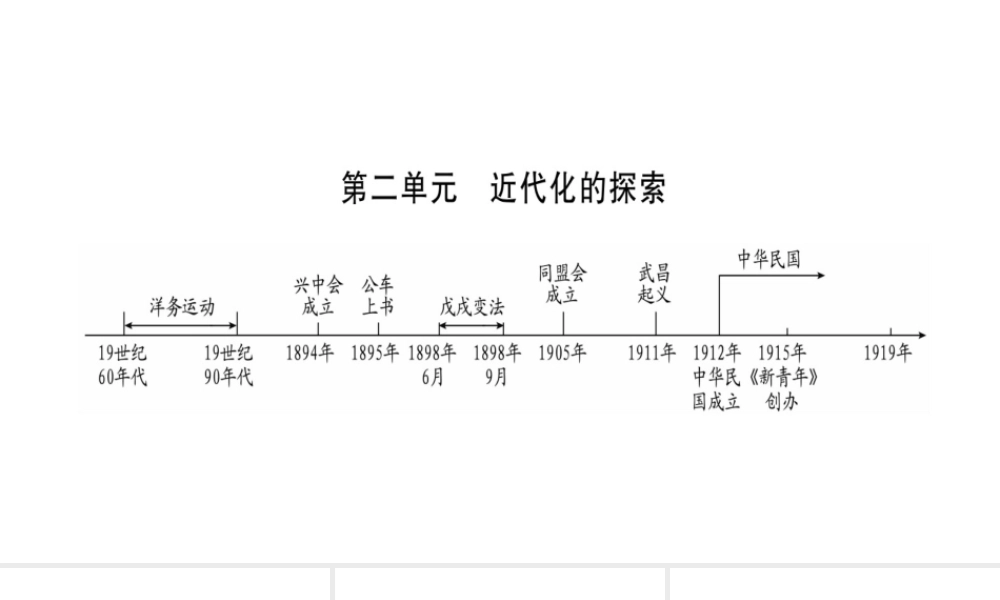 （广西北部湾专版）中考历史总复习 第一篇 考点系统复习 八上 第2单元 近代化的探索课件 新人教版-新人教版初中九年级全册历史课件