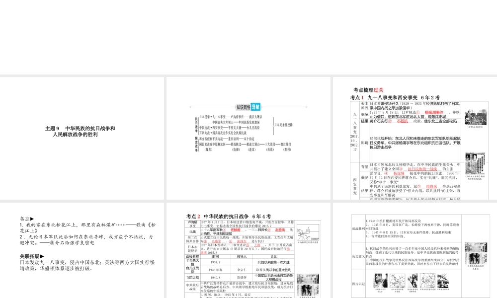 （德州专版）中考历史总复习 第一部分 系统复习 成绩基石 主题九 中华民族的抗日战争和人民解放战争的胜利课件-人教版初中九年级全册历史课件