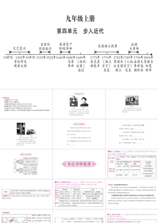 （广西北部湾专版）中考历史总复习 第一篇 考点系统复习 九上 第4单元 步入近代课件 新人教版-新人教版初中九年级全册历史课件