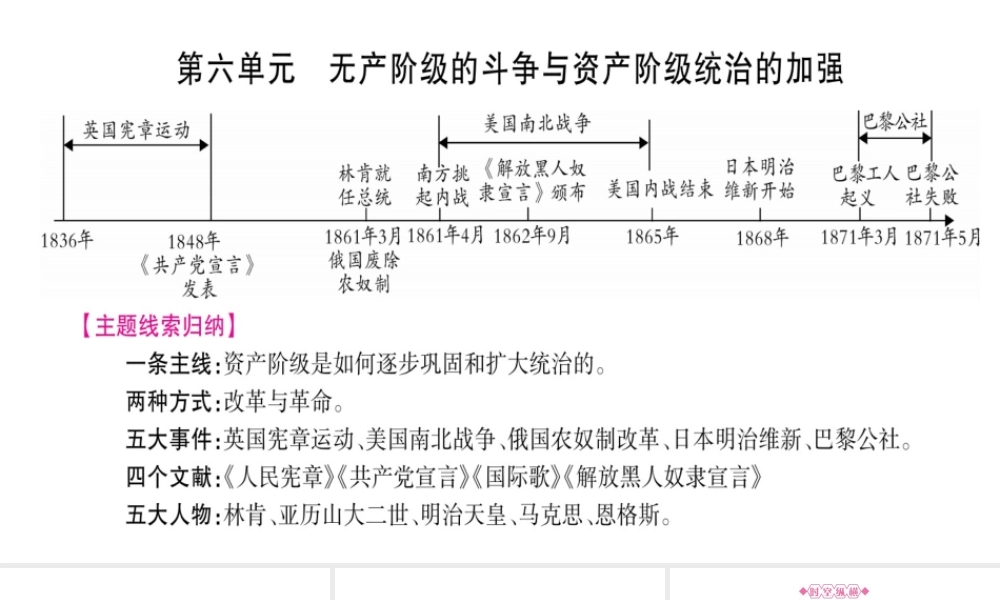 （广西北部湾专版）中考历史总复习 第一篇 考点系统复习 九上 第6单元课件 新人教版-新人教版初中九年级全册历史课件