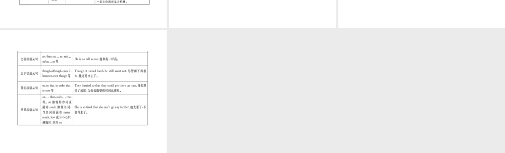 （德州专版）中考英语总复习 第二部分 专项语法 高效突破 专项6 连词课件-人教版初中九年级全册英语课件