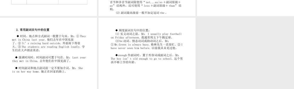 （德州专版）中考英语总复习 第二部分 专项语法 高效突破 专项8 副词课件-人教版初中九年级全册英语课件