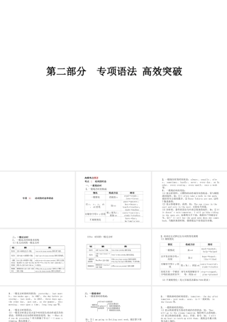 （德州专版）中考英语总复习 第二部分 专项语法 高效突破 专项11 动词的时态和语态课件-人教版初中九年级全册英语课件