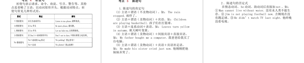 （德州专版）中考英语总复习 第二部分 专项语法 高效突破 专项13 简单句课件-人教版初中九年级全册英语课件