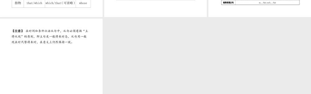 （德州专版）中考英语总复习 第二部分 专项语法 高效突破 专项14 复合句课件-人教版初中九年级全册英语课件