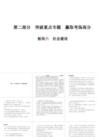 （德州专版）中考政治 第二部分 突破重点专题 赢取考场高分 板块六 社会建设课件-人教版初中九年级全册政治课件