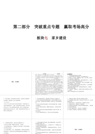 （德州专版）中考政治 第二部分 突破重点专题 赢取考场高分 板块七 家乡建设课件-人教版初中九年级全册政治课件