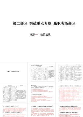 （德州专版）中考政治 第二部分 突破重点专题 赢取考场高分 板块一 政治建设课件-人教版初中九年级全册政治课件