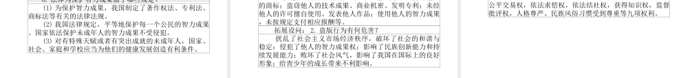 （德州专版）中考政治 第一部分 系统复习 成绩基石 主题10 依法保护我们的权利(人身权、财产权、消费者权)课件-人教版初中九年级全册政治课件