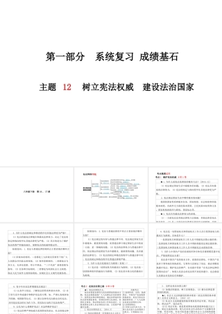 （德州专版）中考政治 第一部分 系统复习 成绩基石 主题12 树立宪法权威 建设法治国家课件-人教版初中九年级全册政治课件