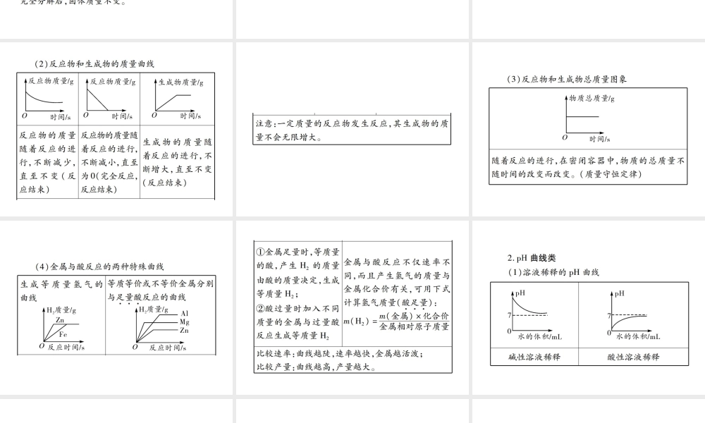 （广西专版）中考化学 第二部分 重点题型突破 题型2 图象、图表题课件 新人教版-新人教版初中九年级全册化学课件