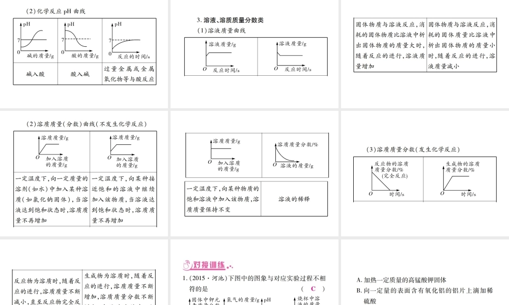 （广西专版）中考化学 第二部分 重点题型突破 题型2 图象、图表题课件 新人教版-新人教版初中九年级全册化学课件