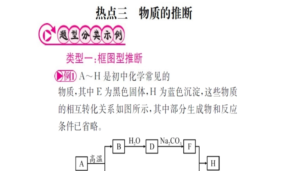 （广西专版）中考化学 第二篇 专题突破 热点三 物质的推断课件-人教版初中九年级全册化学课件