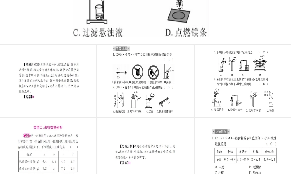 （广西专版）中考化学 第二篇 专题突破 热点五 图表、坐标题课件-人教版初中九年级全册化学课件