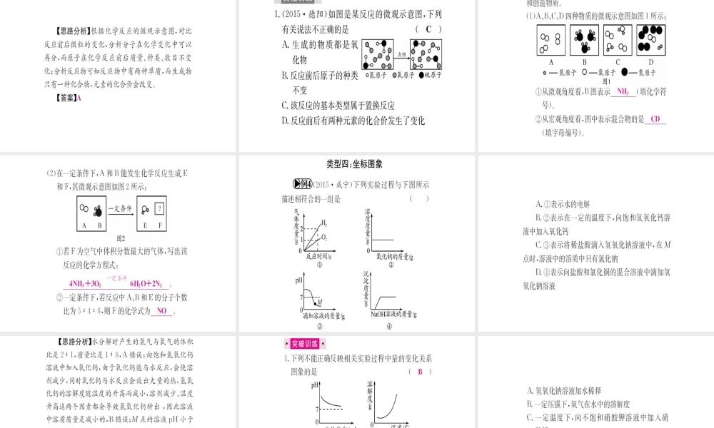 （广西专版）中考化学 第二篇 专题突破 热点五 图表、坐标题课件-人教版初中九年级全册化学课件